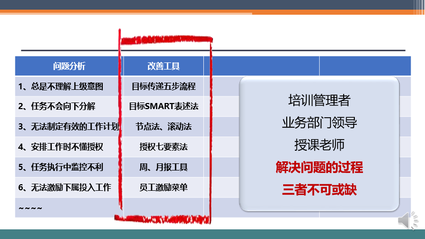 培训落地六日通