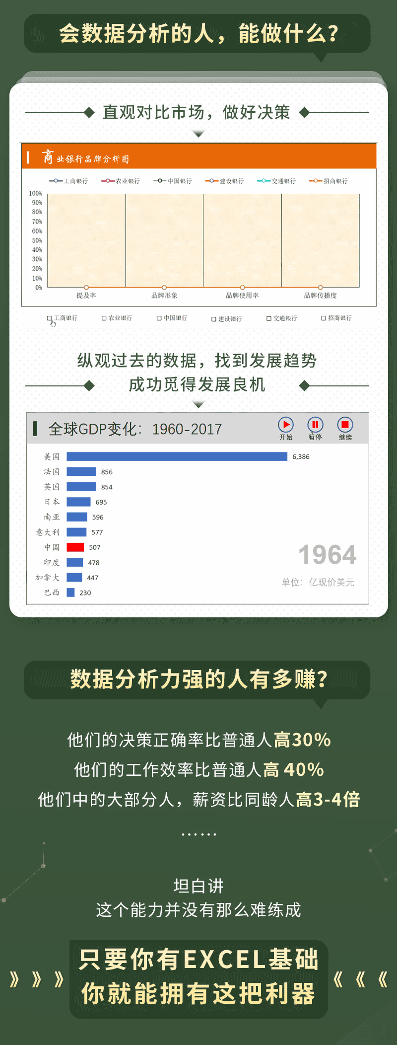 Excel数据分析力：用领导角度看问题，快速破解难关，洞察行业先机，找到下一个风口！