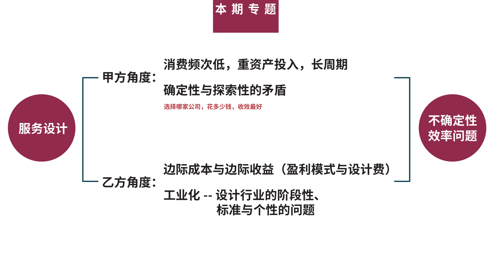重新认识设计与行业