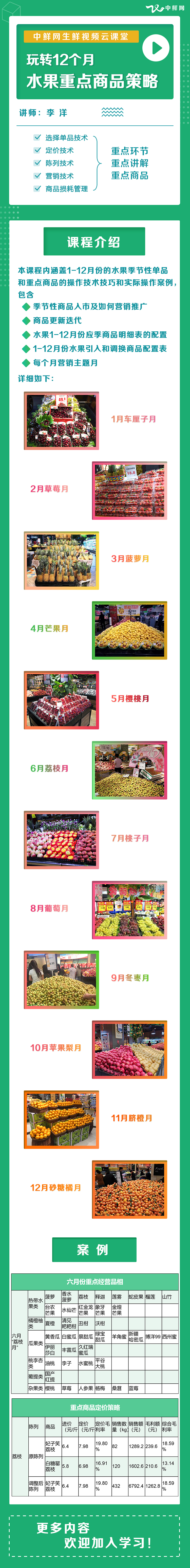 玩转12个月水果重点商品策略（12期课程）