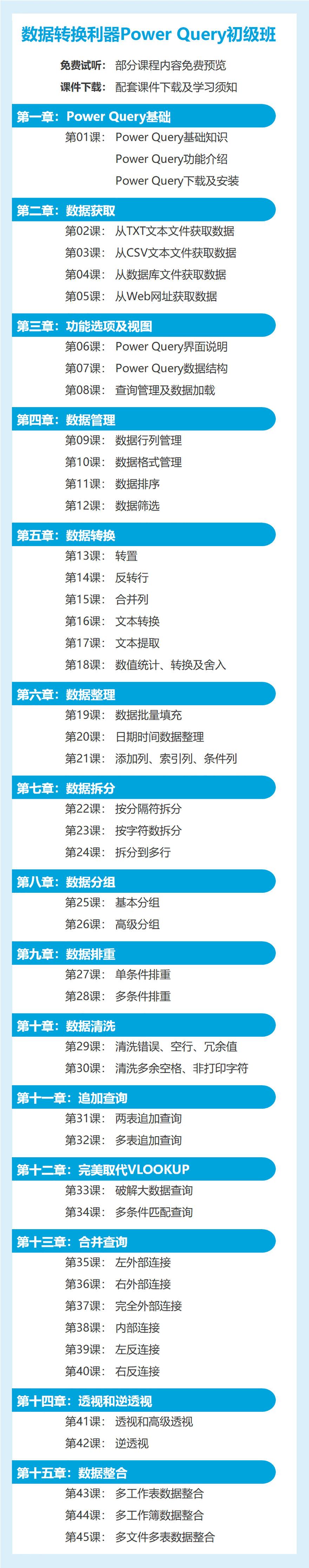 Excel数据转换利器Power Query初级班
