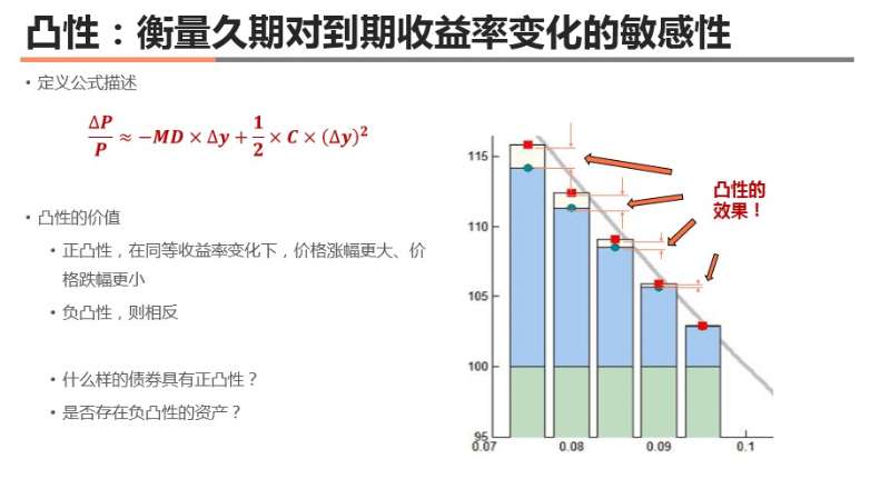 债券交易员零基础直达|15节课带你零基础提升债券业务能力系列课程
