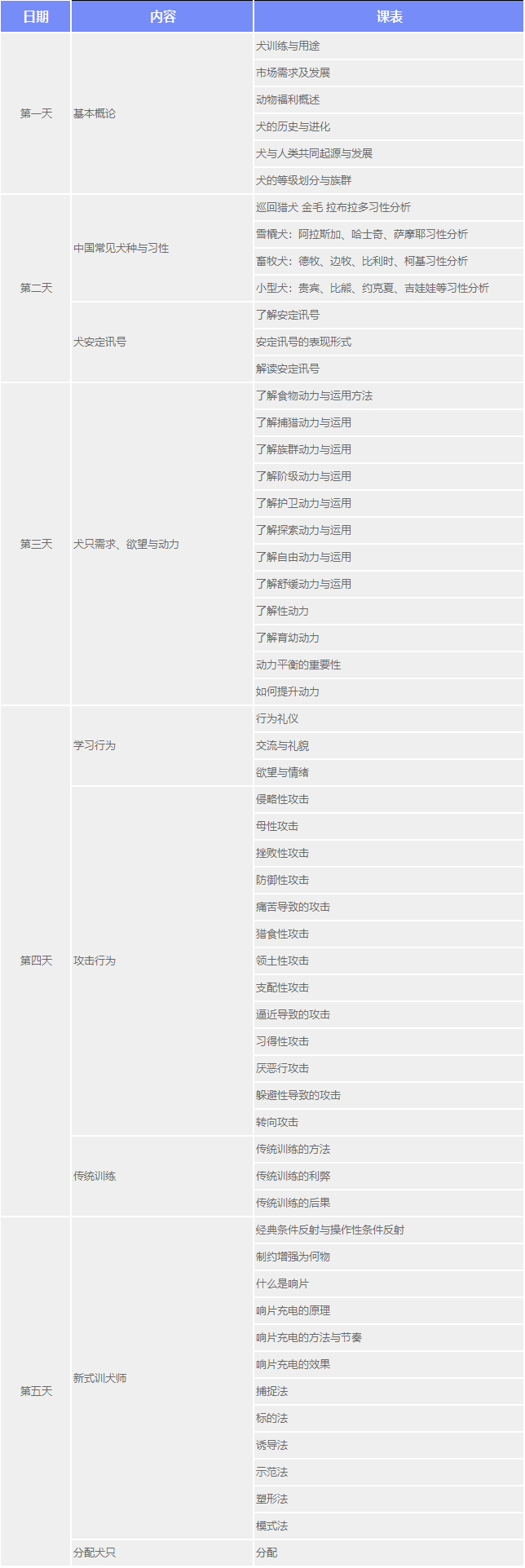 犬行为驯导师培训