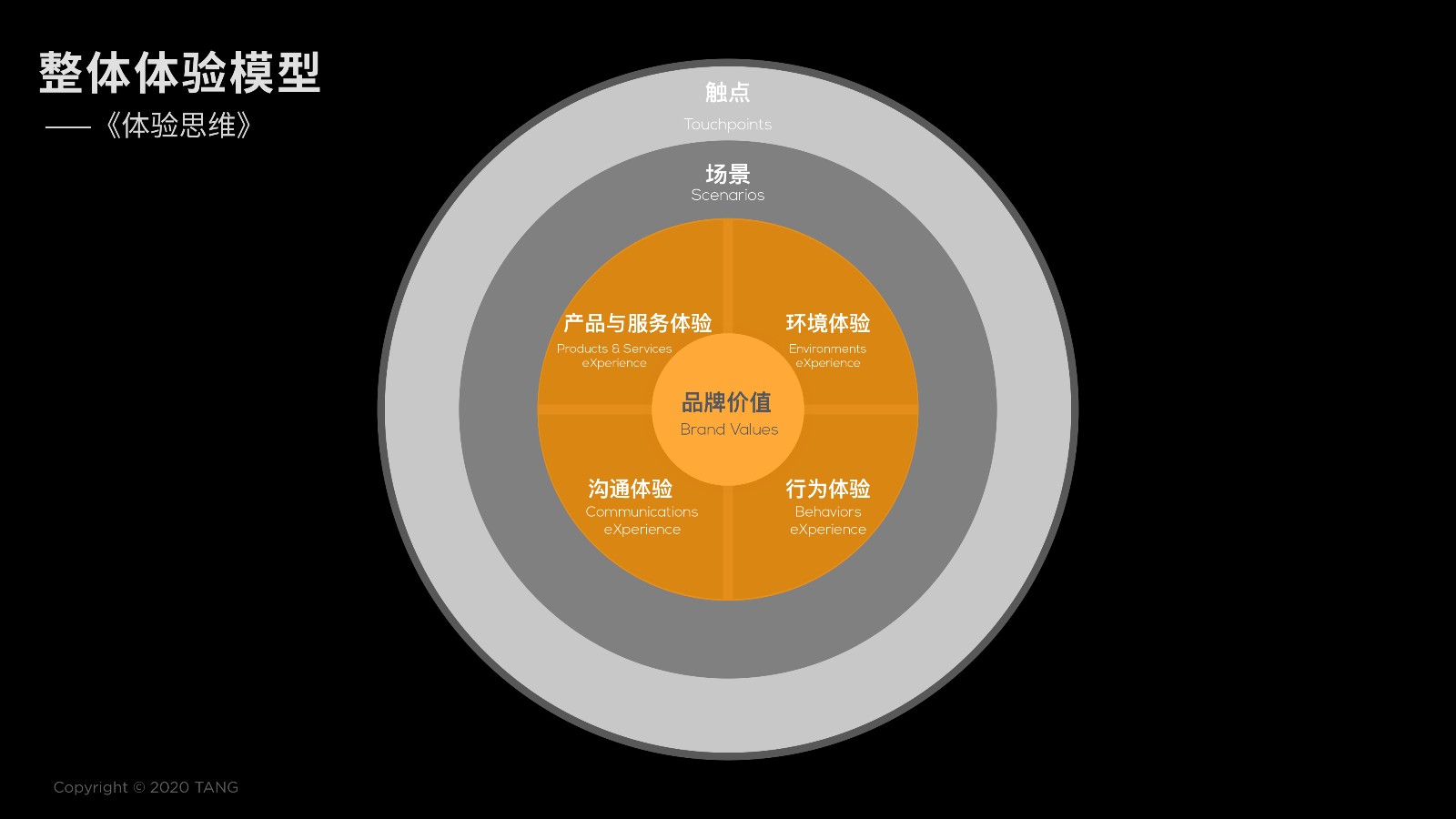 “内容生发”用到的三大思维