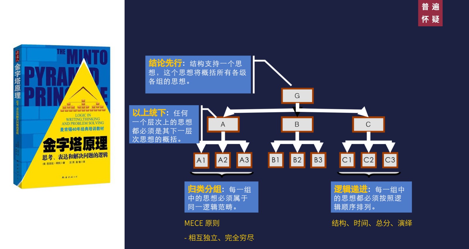 拆解思维与结构思维