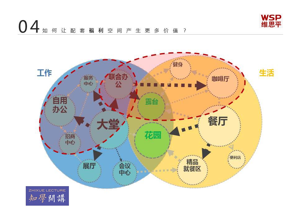园区云课堂 | 设计视角下的产业园区筹建要点解析专题课