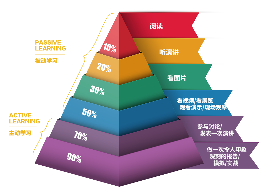 股票投资从入门到精通