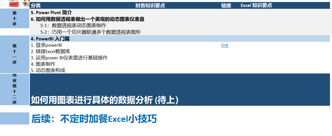 专为财务分析设计的 Excel图表可视化课程 (从０基础到精通)