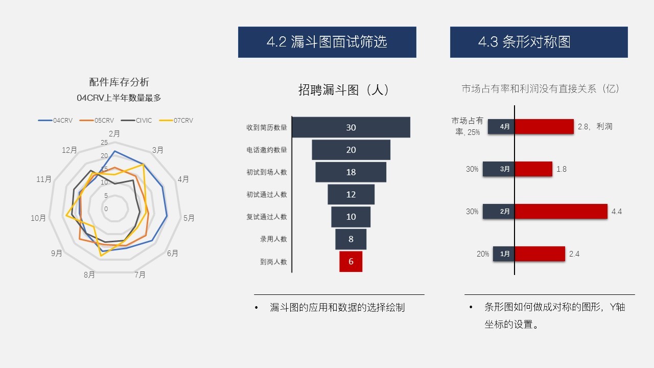 《L1-1人力资源数据仪表盘设计》