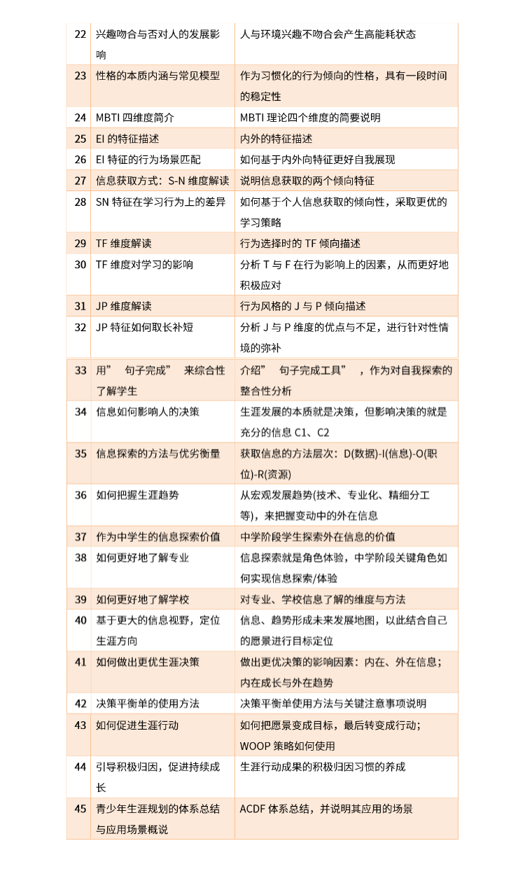 《青少年生涯辅导45讲》认证培训课程上线啦！