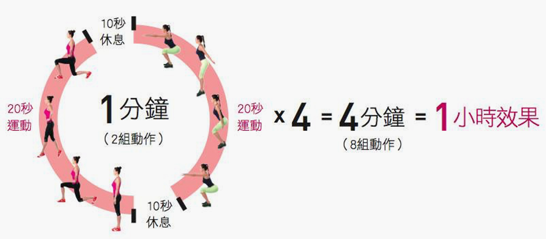 “躺着就能瘦”？维秘Tabata最全动作库来了！