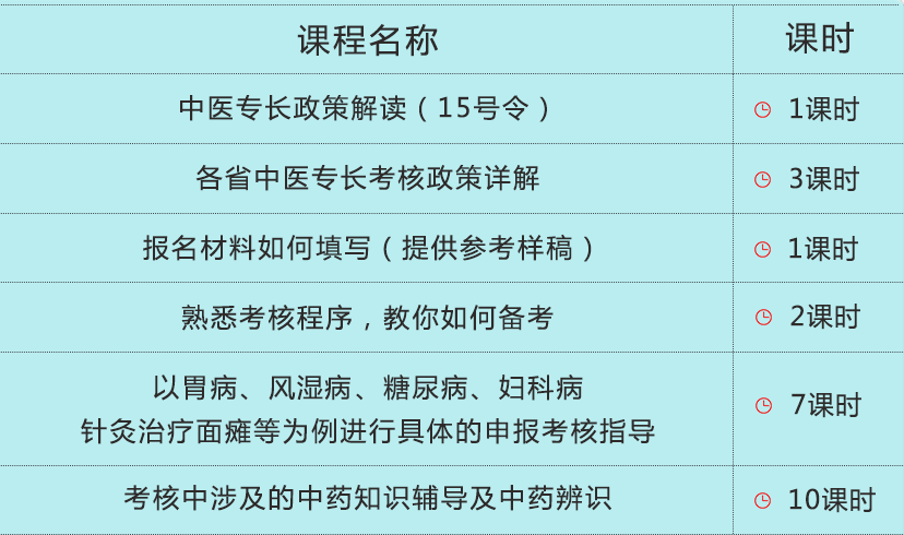 中药鉴定学