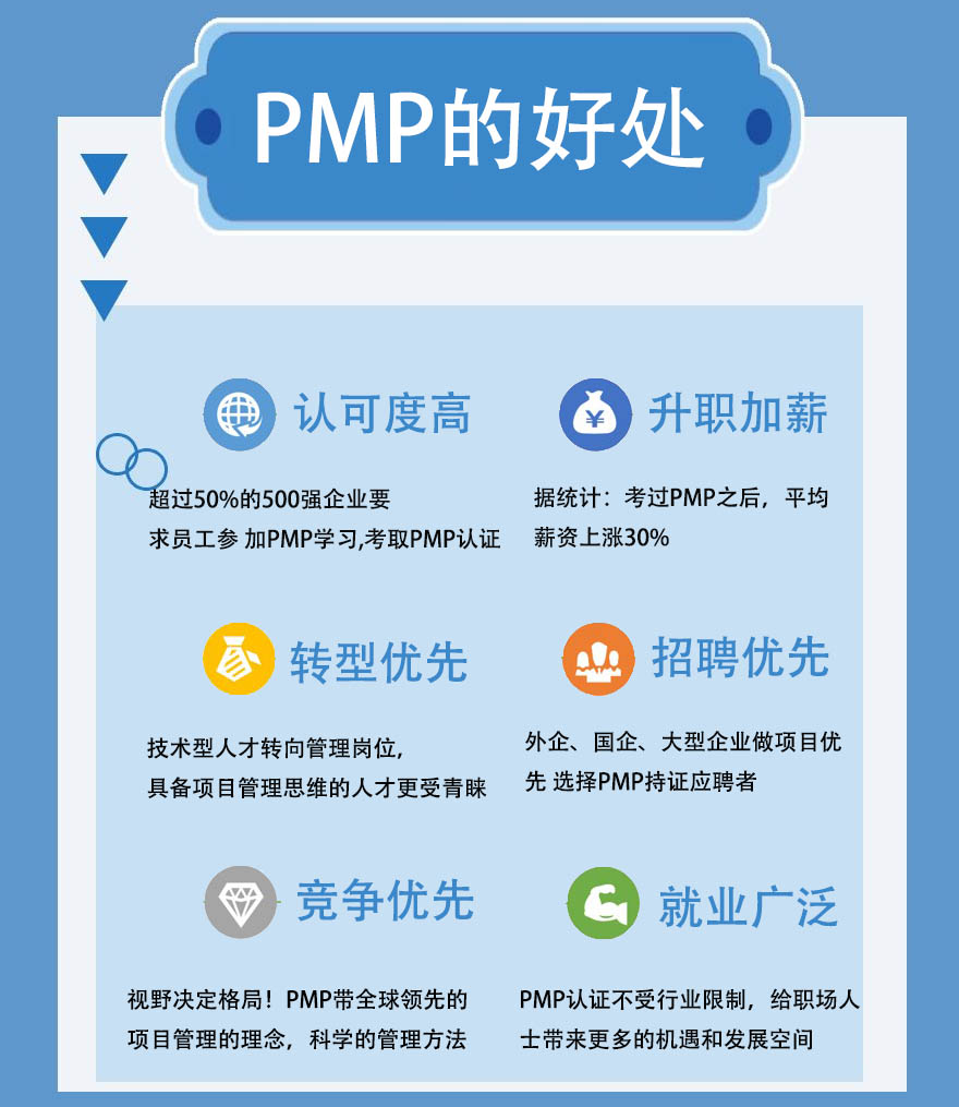PMP项目管理认证培训