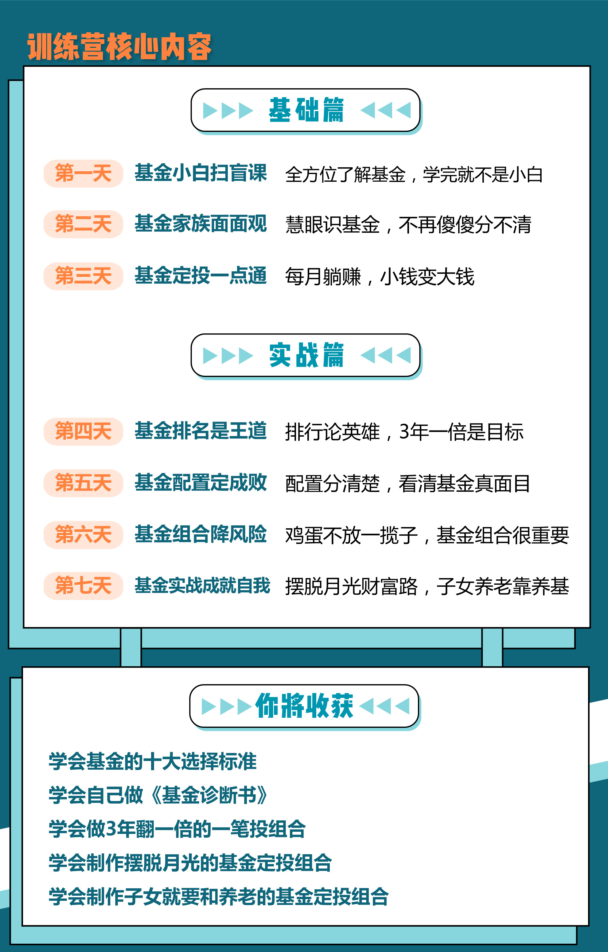 7天基金实战训练营