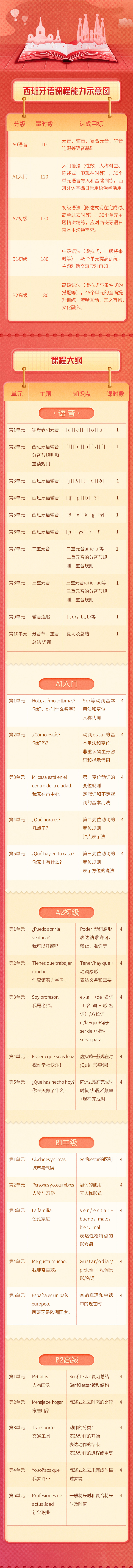 高校西班牙语【0-B2高级班】