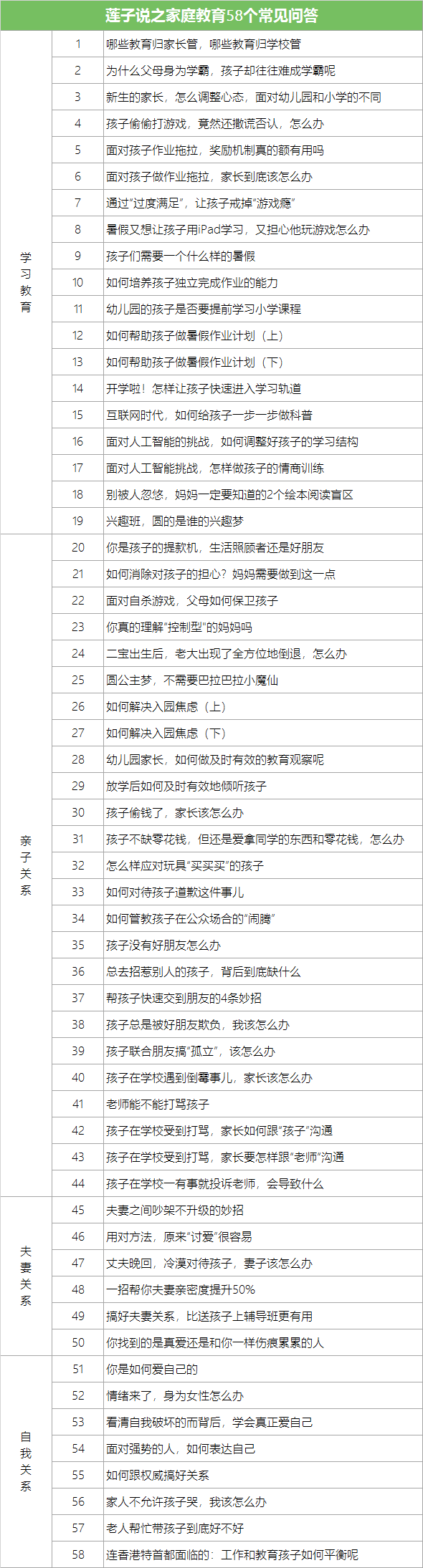 莲子说家庭教育的58个典型问题