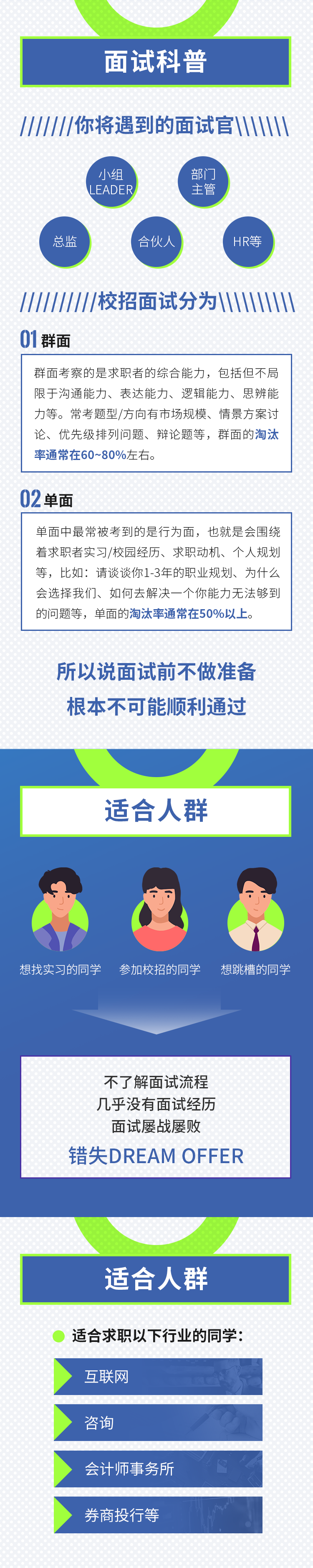 6天·面试通关班