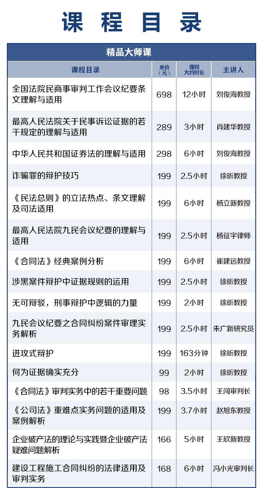 买卖合同纠纷审判实务