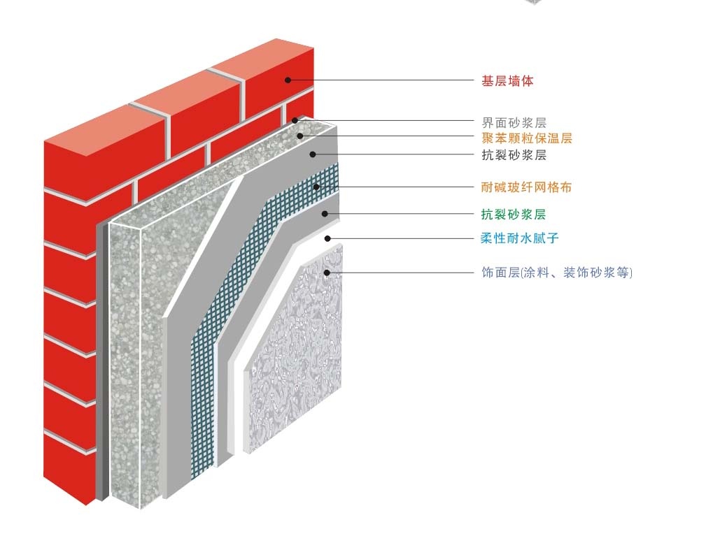 零基础学建筑---保温隔热节能现场实战视频讲解