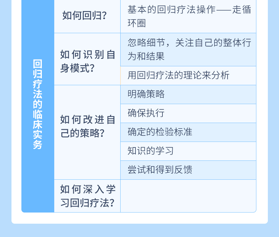 朱建军：回归疗法40讲，开启寻“根”之旅