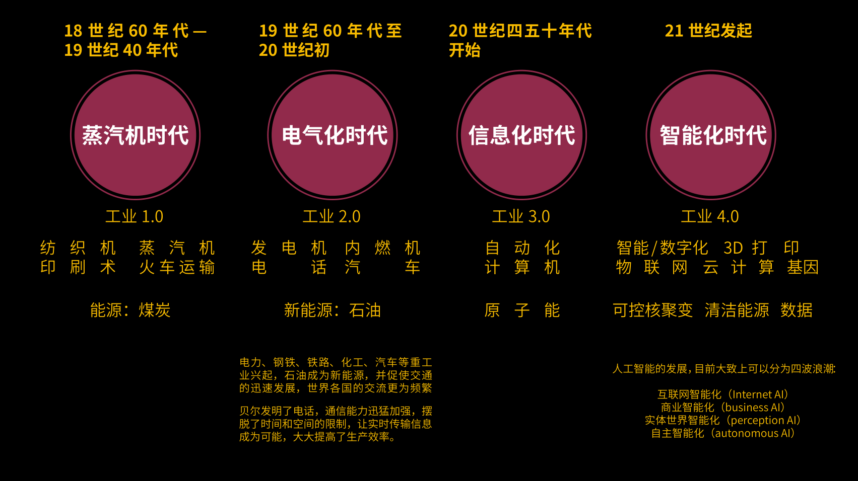 重新认识设计与行业