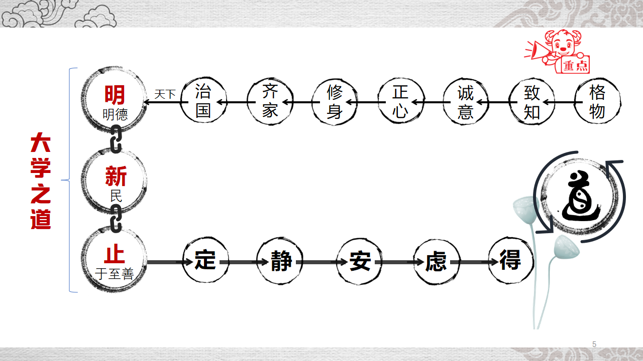 .png 幻灯片5.png