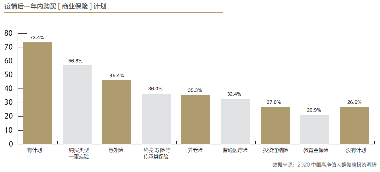 应用法商精讲-大额保单成交必杀技