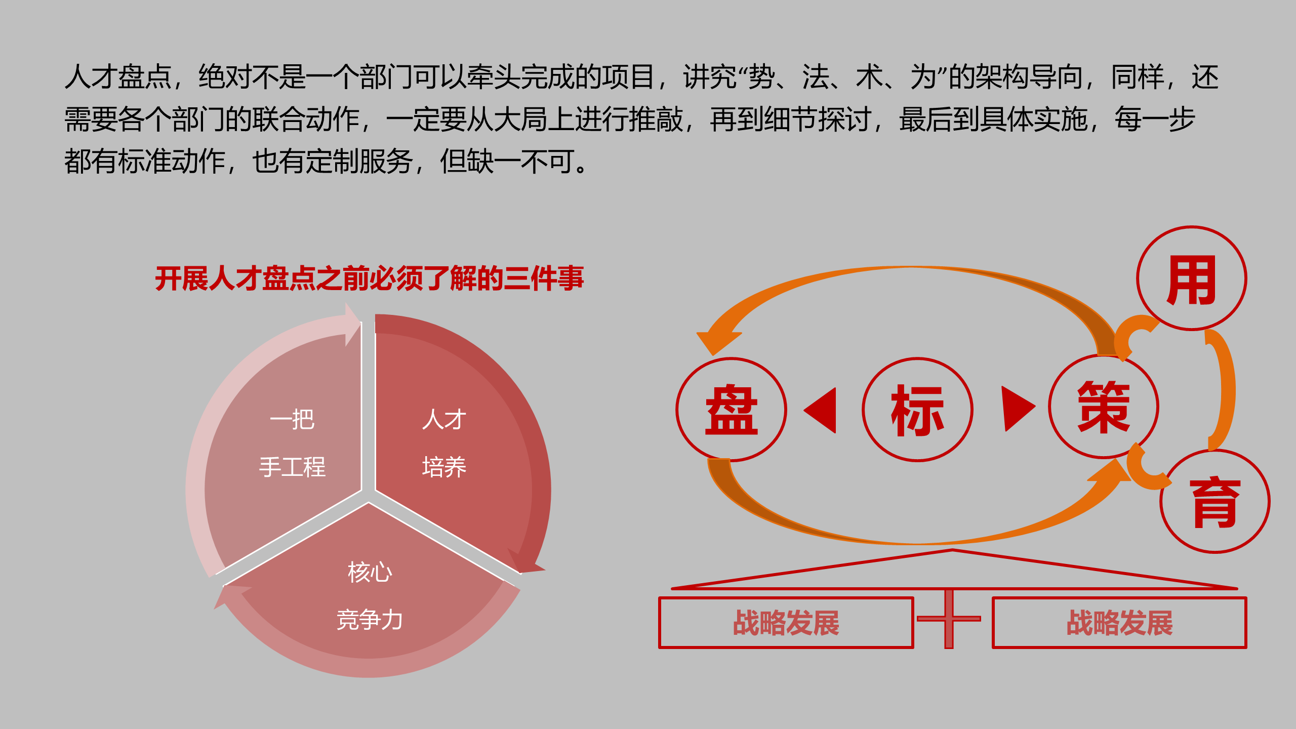 人才盘点实践