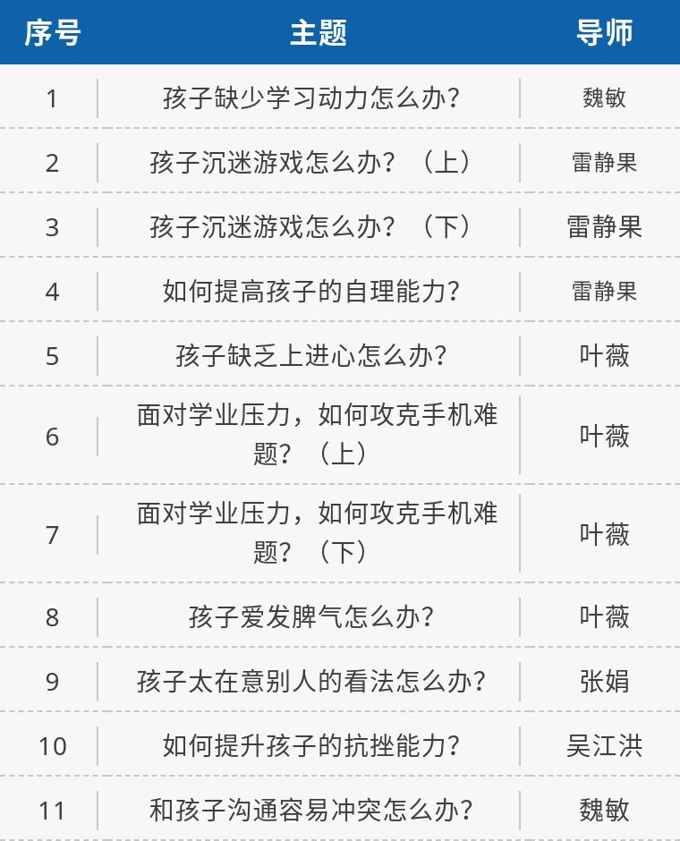 青春期养育最受关注话题TOP10 | 陪伴孩子绽放花样年华