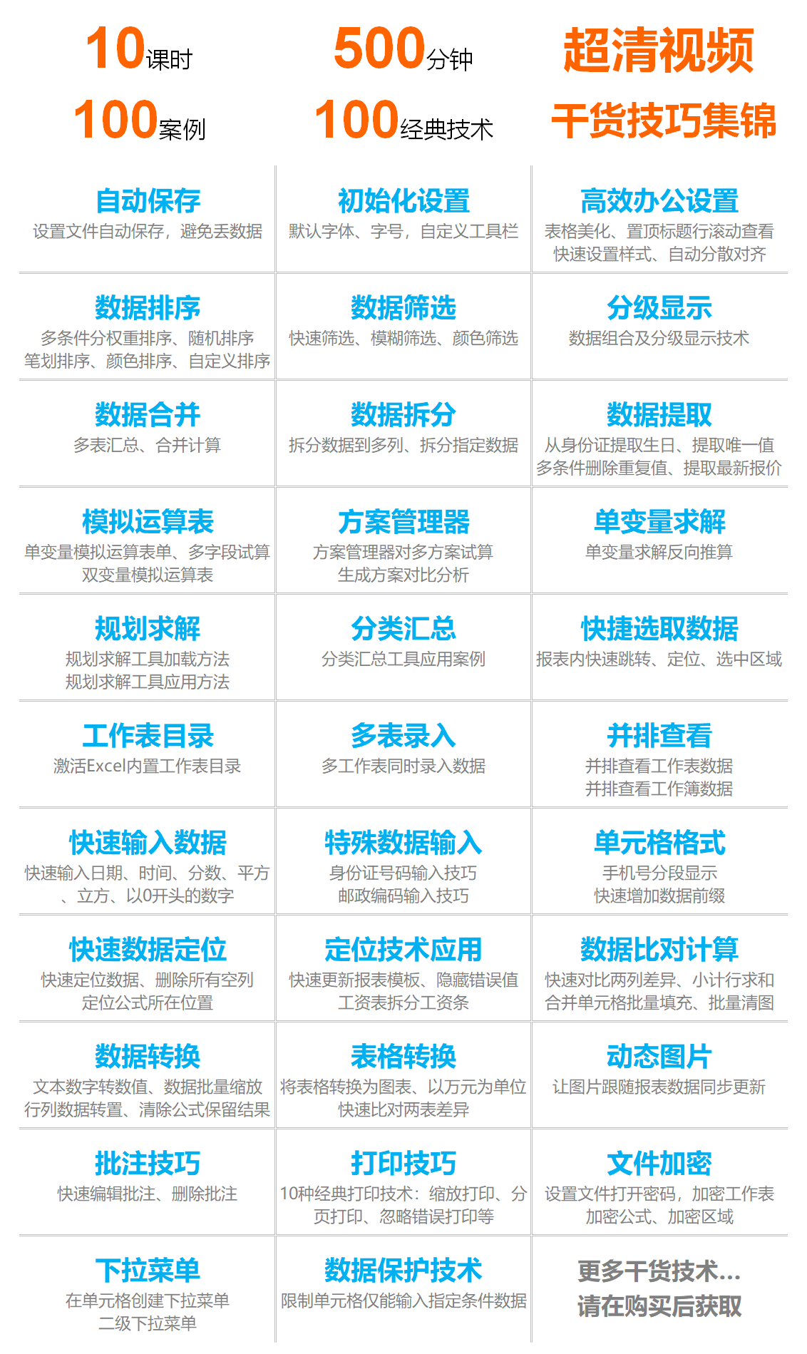 相见恨晚的100个Excel技巧丨告别机械重复工作