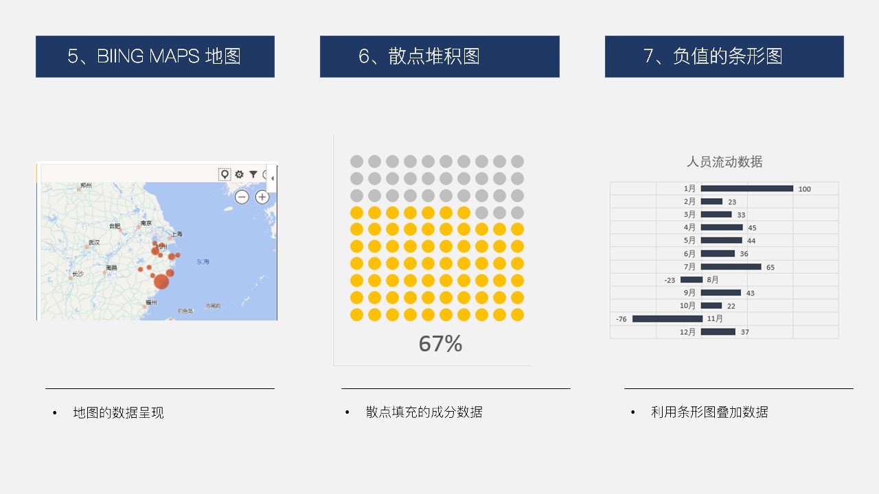 《L1-2 人力资源数据图表设计 - 进阶版》