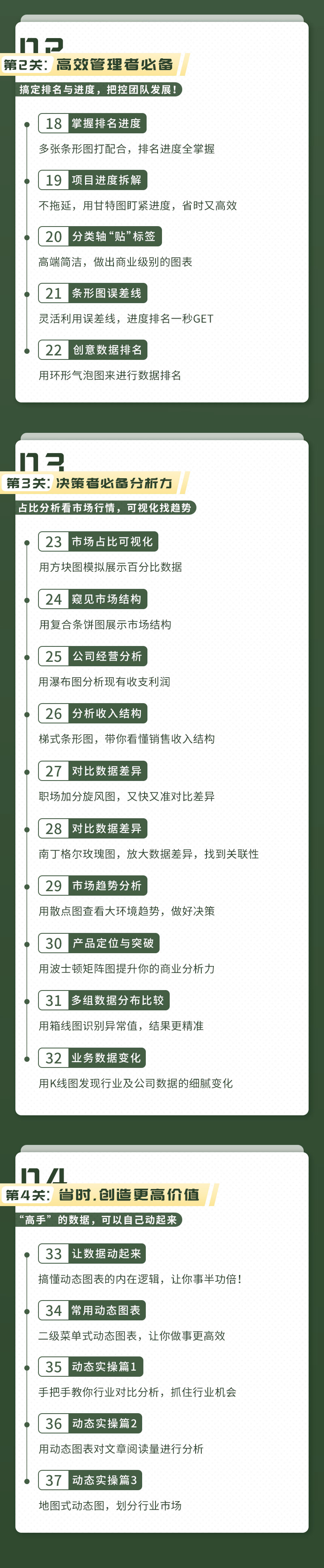Excel数据分析力：用领导角度看问题，快速破解难关，洞察行业先机，找到下一个风口！