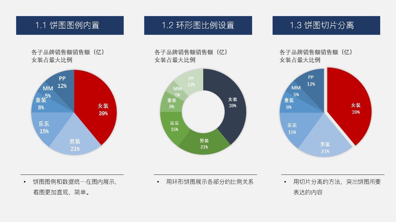 《L1-1人力资源数据仪表盘设计》