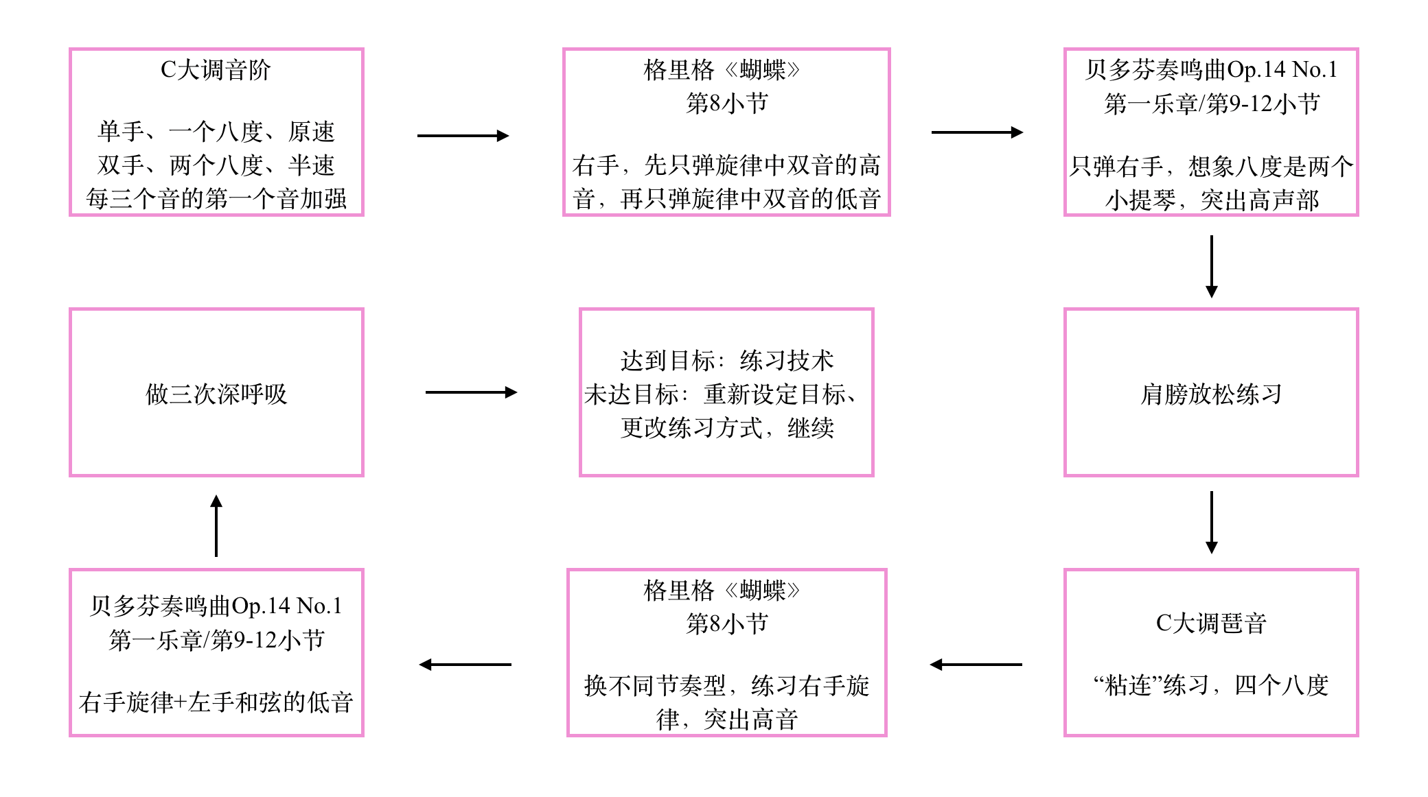 钢琴实用练习秘籍—格雷厄姆·费奇