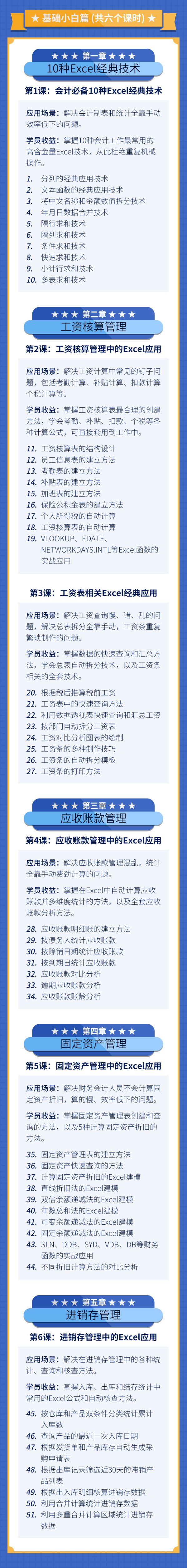 财务会计Excel实战特训营 | 从新手蜕变财会精英