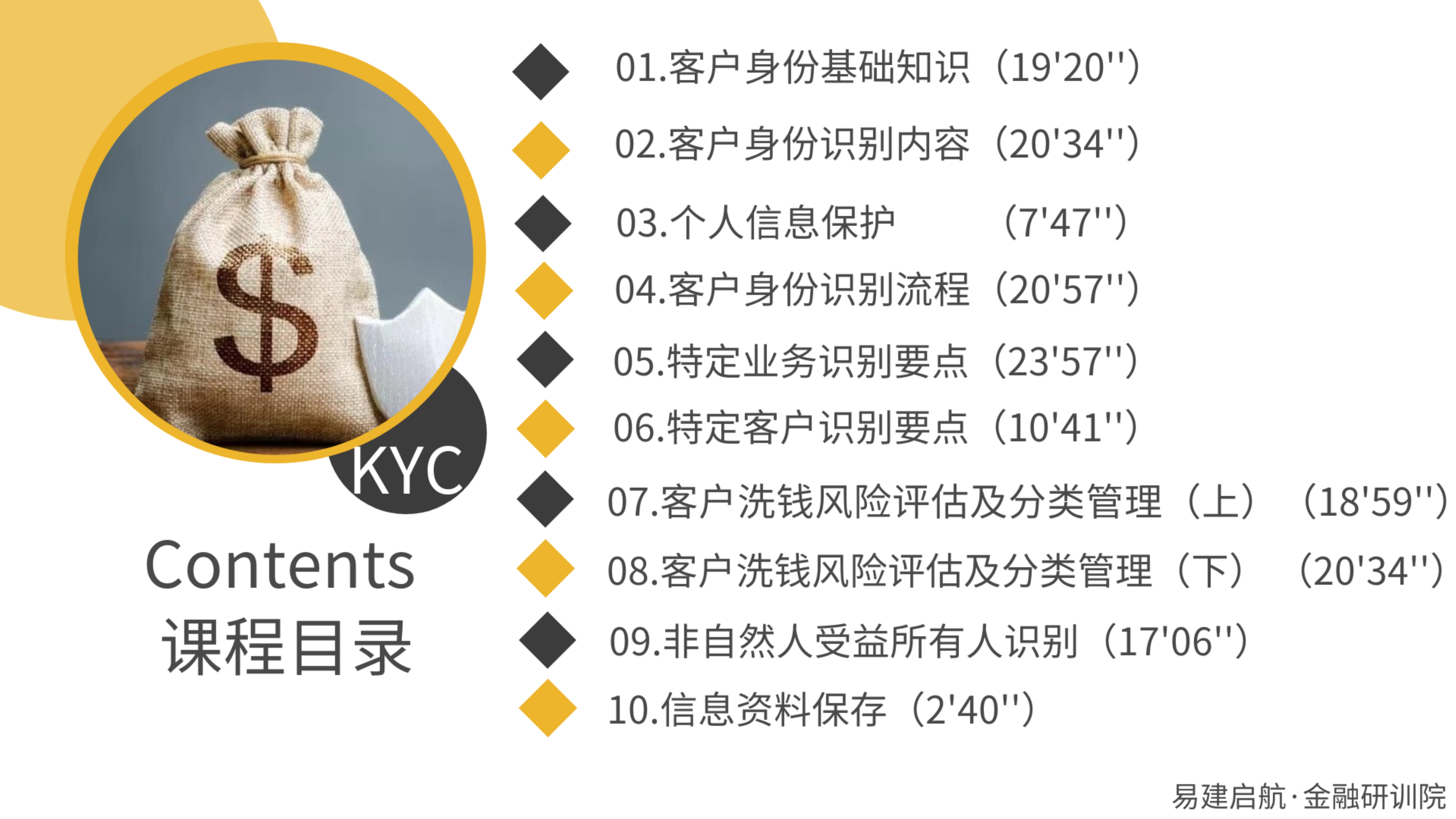 合规金融家《客户身份识别》专题培训-2020版