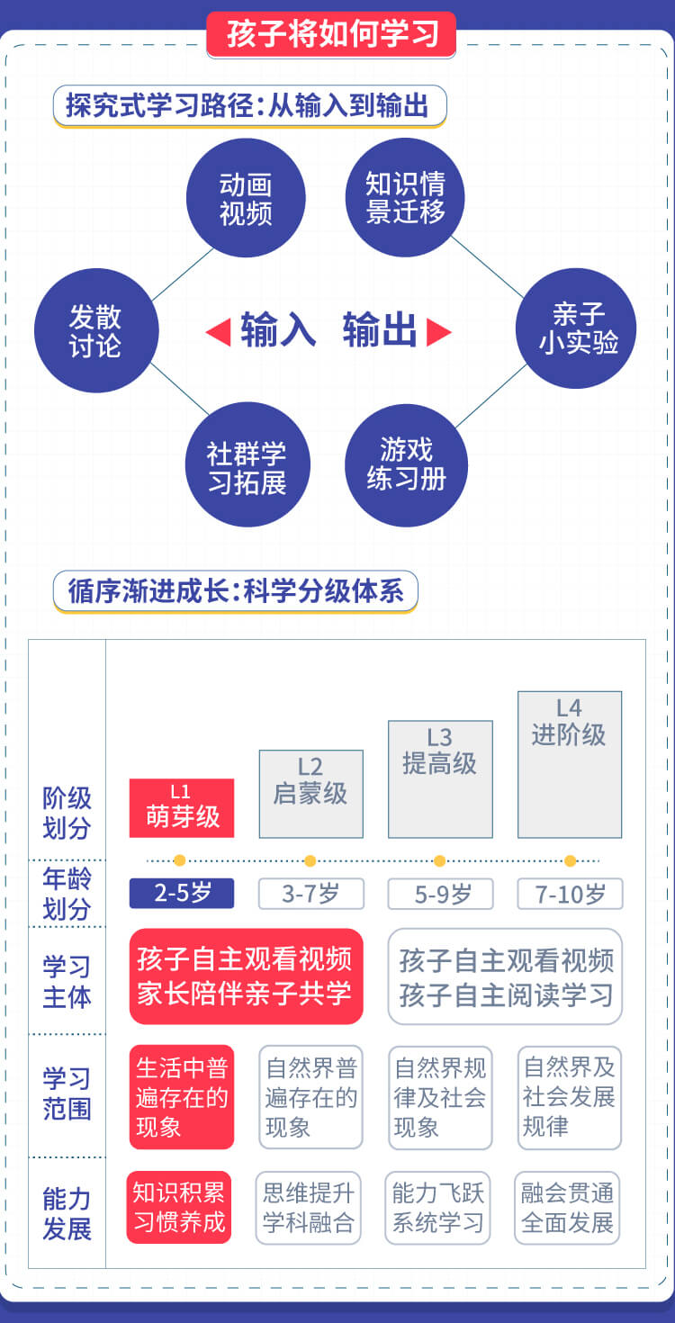 「孩子爱问」萌芽级·第一季