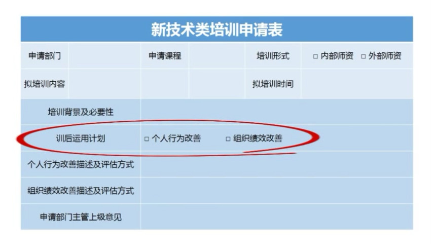 培训成果落地助产急诊室