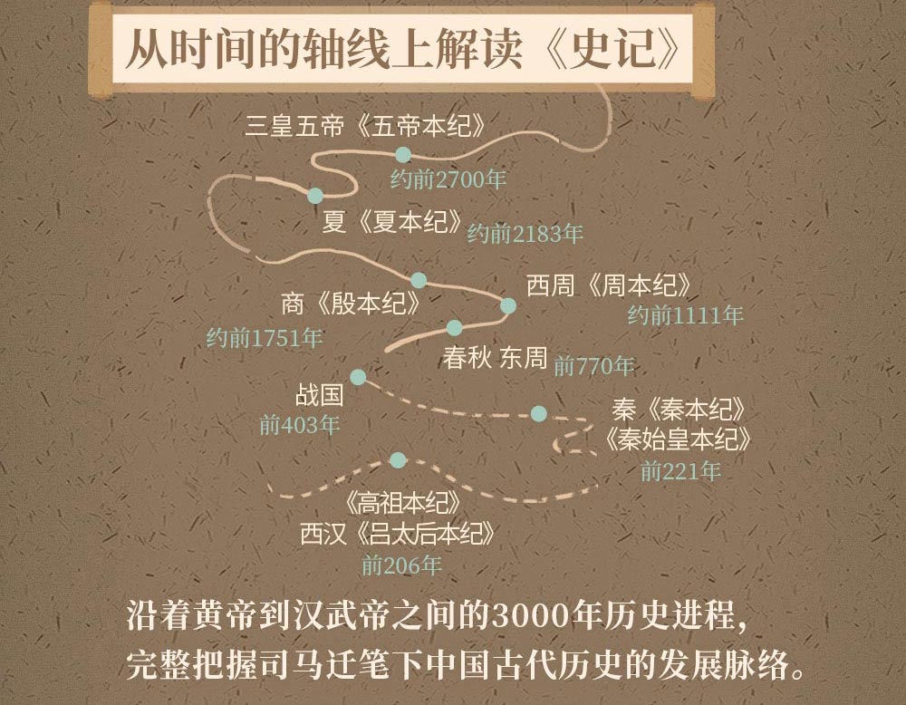 韩昇《史记》百讲