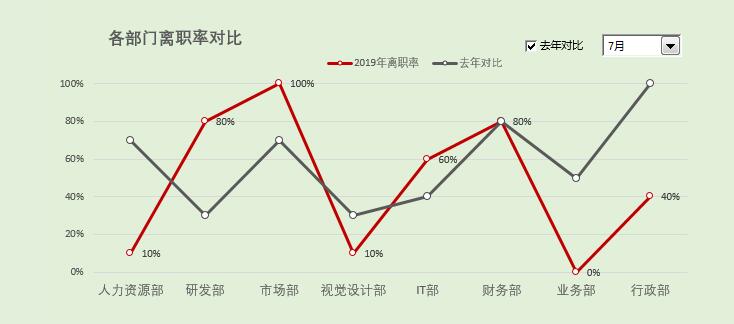《L1-3 动态图表设计》