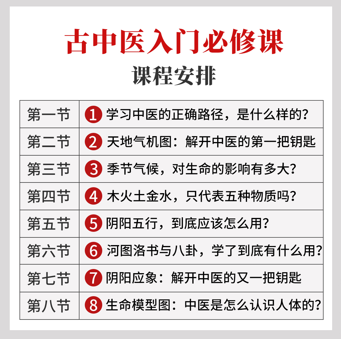 古中医入门必修课 丨 8张图教你建立中医思维【点击目录可试听】