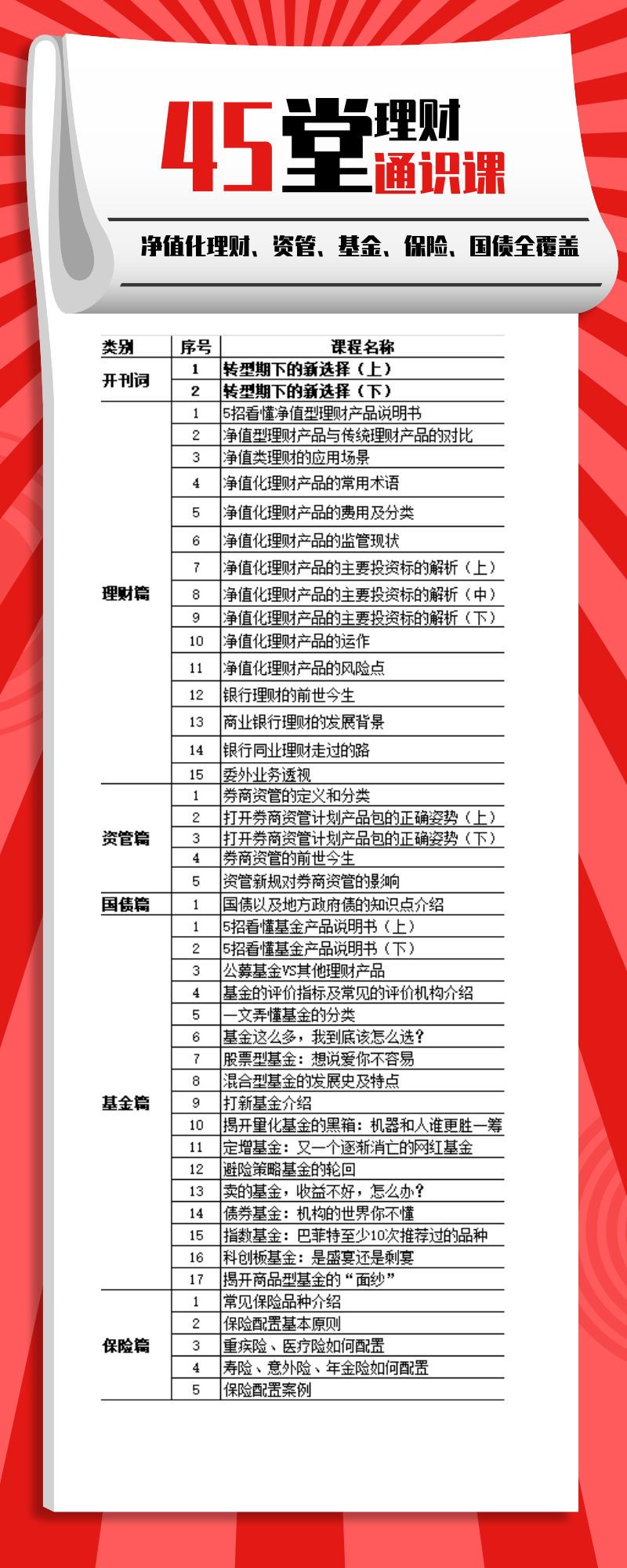 广州农行-45堂理财通识课