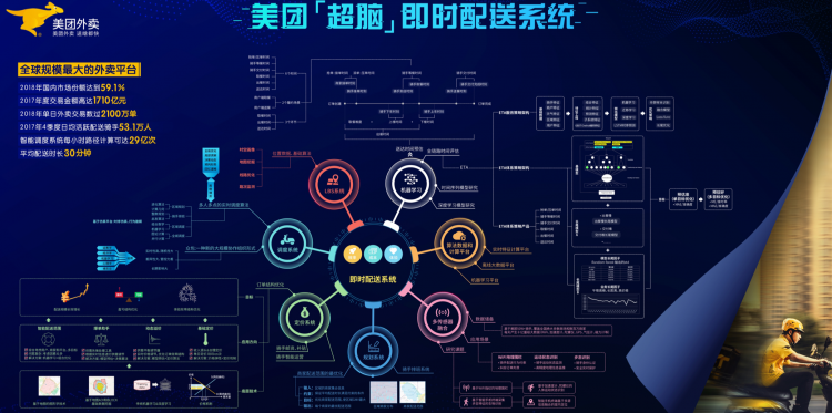 IDCF DevOps深度案例研究  2019合集
