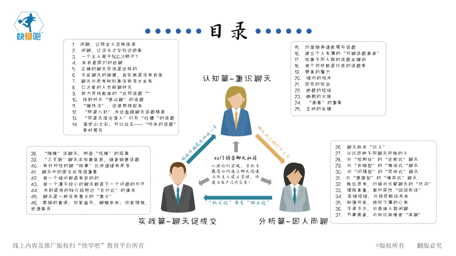 《超级销售聊天术 成交就这么简单》