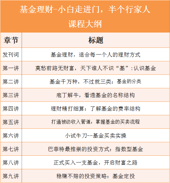 基金理财-小白走进门，半个行家人