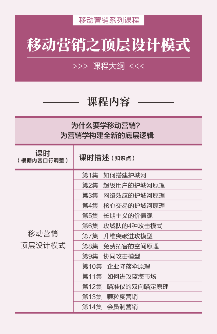 123集移动营销课