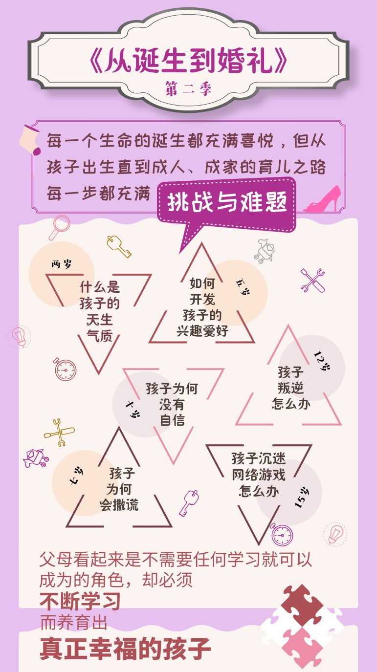 《从诞生到婚礼》第二季