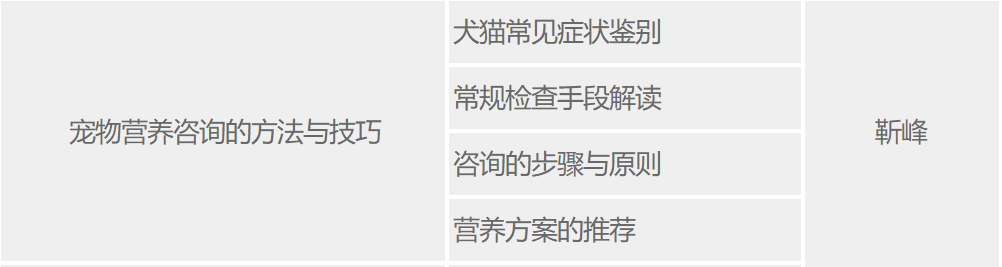 宠物营养咨询的方法与技巧