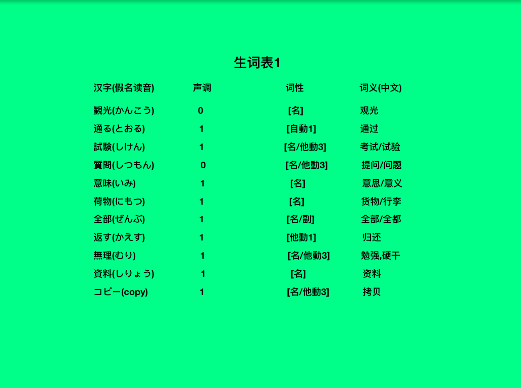 9天完全掌握JLPT国际日语能力测试N4N3