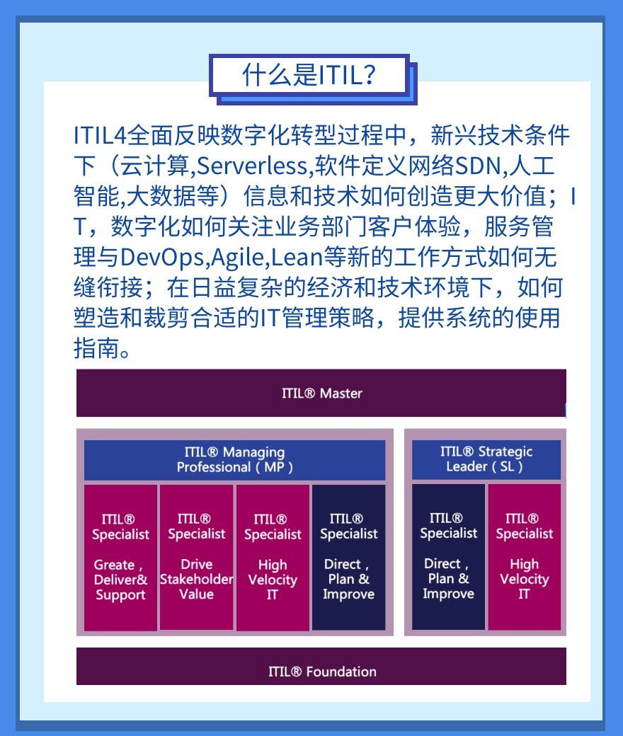 ITIL 4 Foundation 认证